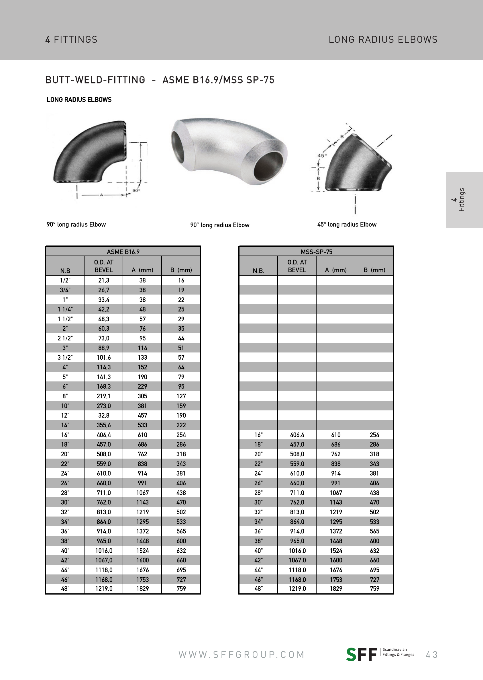 SFF Catalog